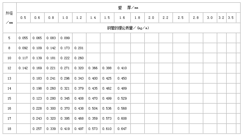 直縫焊管尺寸規(guī)格表