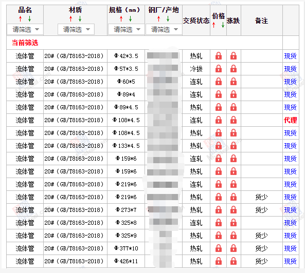 無縫鋼管5月10號價格